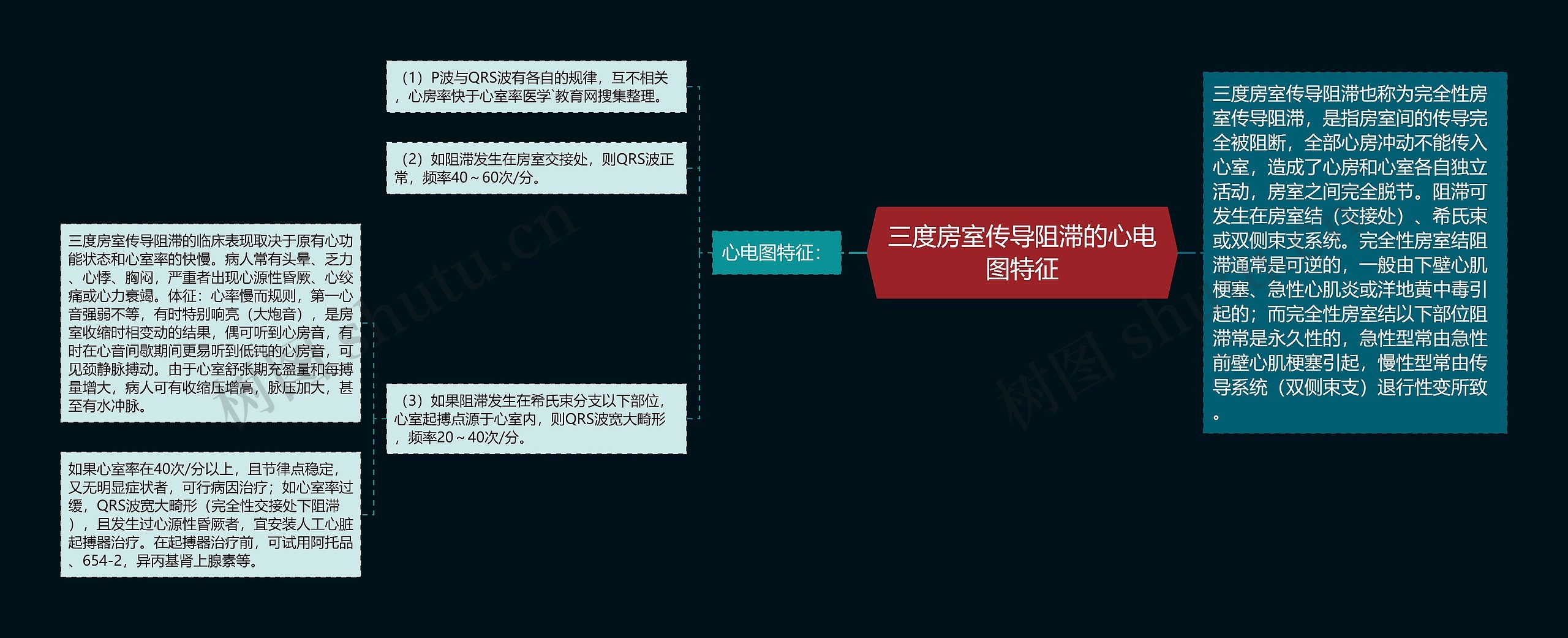 三度房室传导阻滞的心电图特征