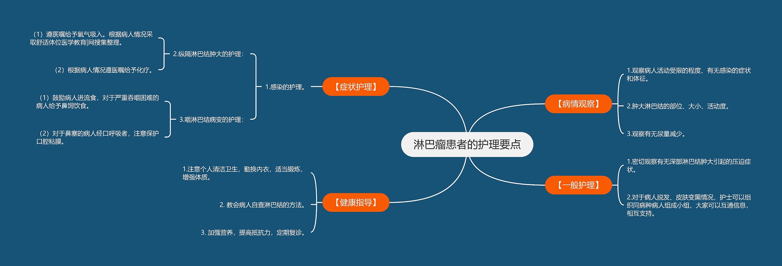 淋巴瘤患者的护理要点思维导图