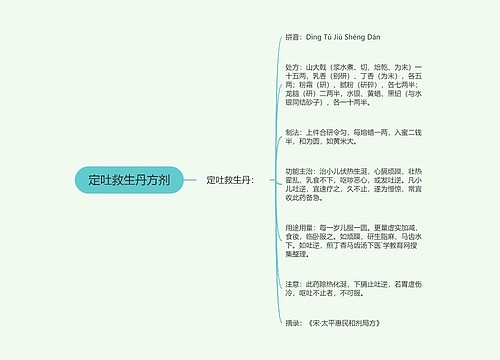 定吐救生丹方剂