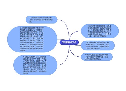 牙周脓肿的治疗