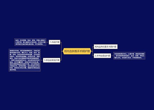 颅内血肿围手术期护理