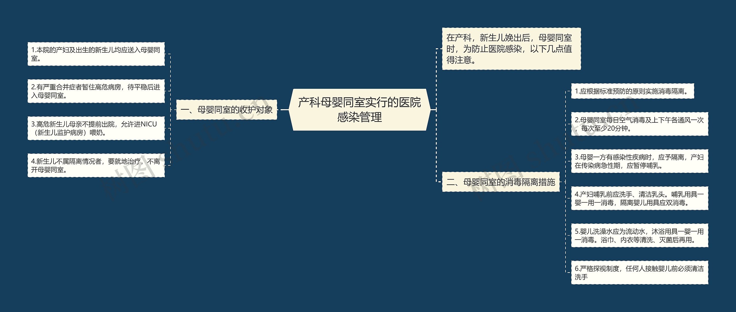 产科母婴同室实行的医院感染管理思维导图