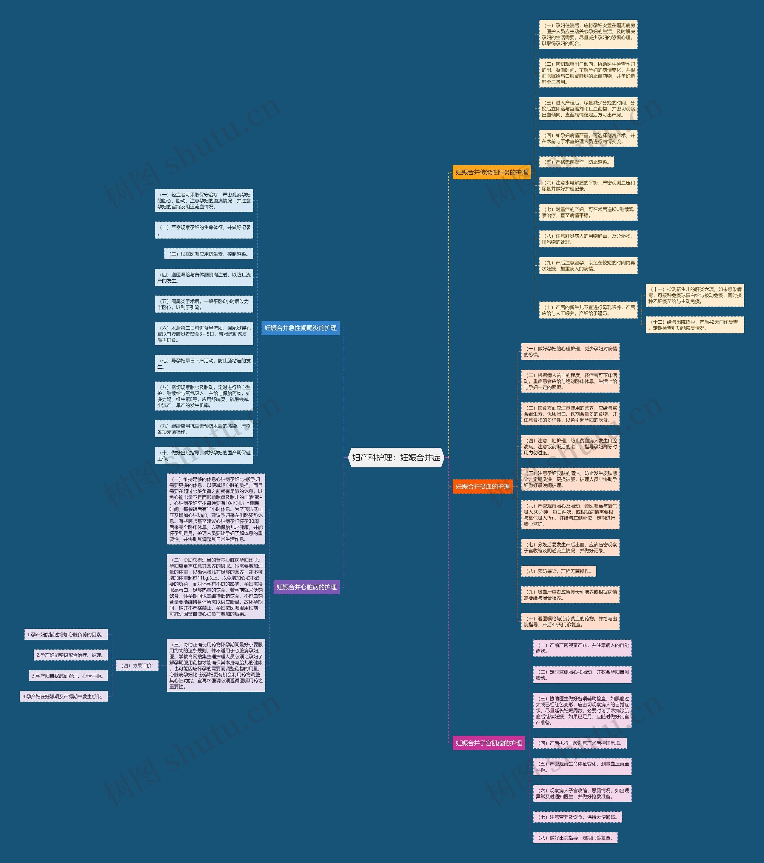 妇产科护理:妊娠合并症 妇产科护理:妊娠合并症