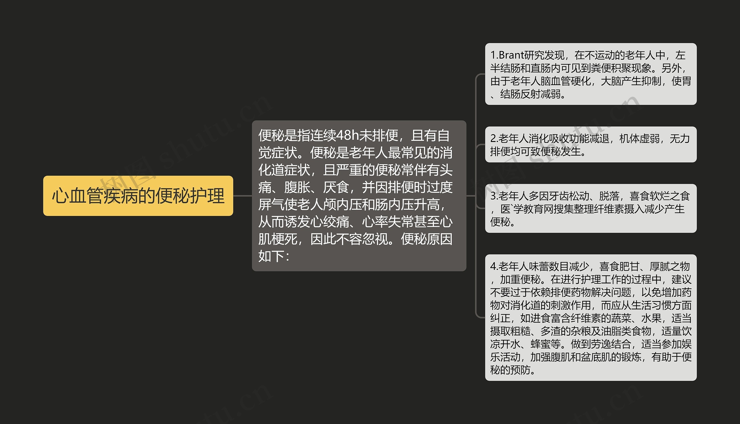心血管疾病的便秘护理 心血管疾病的便秘护理