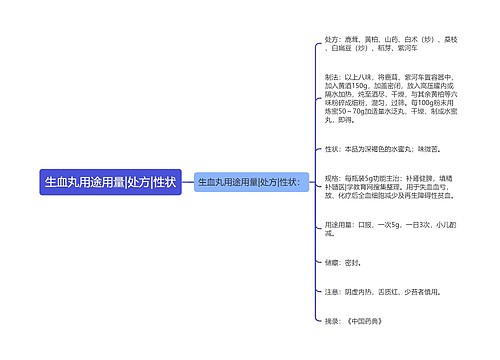 生血丸用途用量|处方|性状