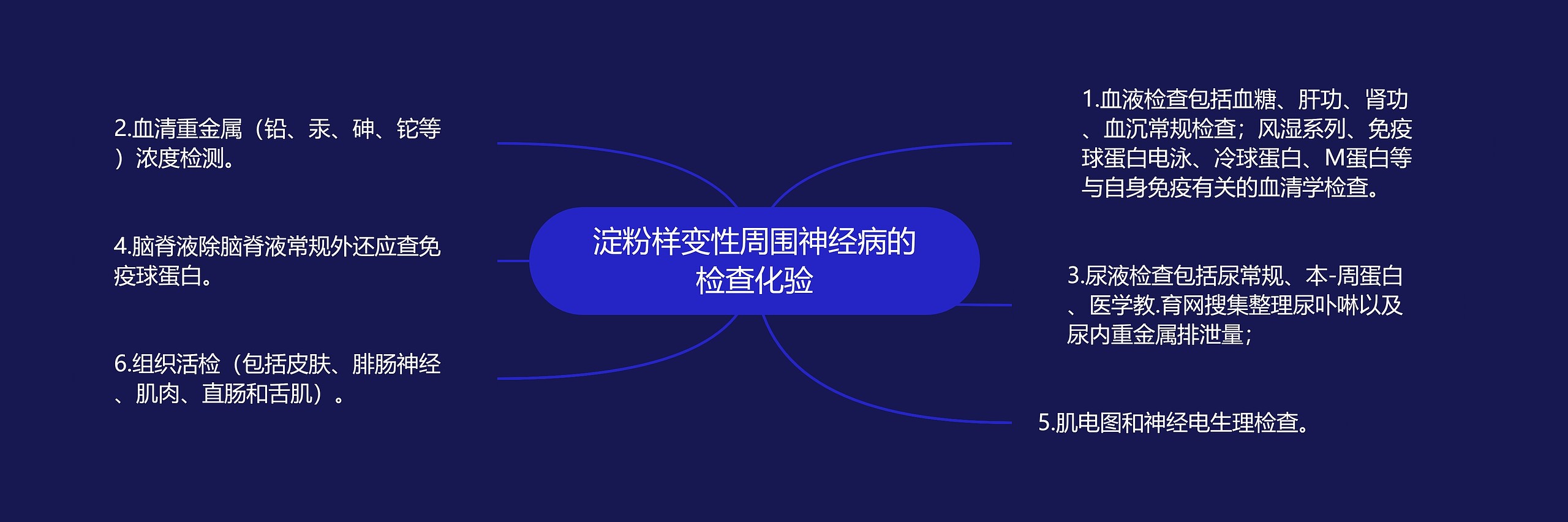 淀粉样变性周围神经病的检查化验