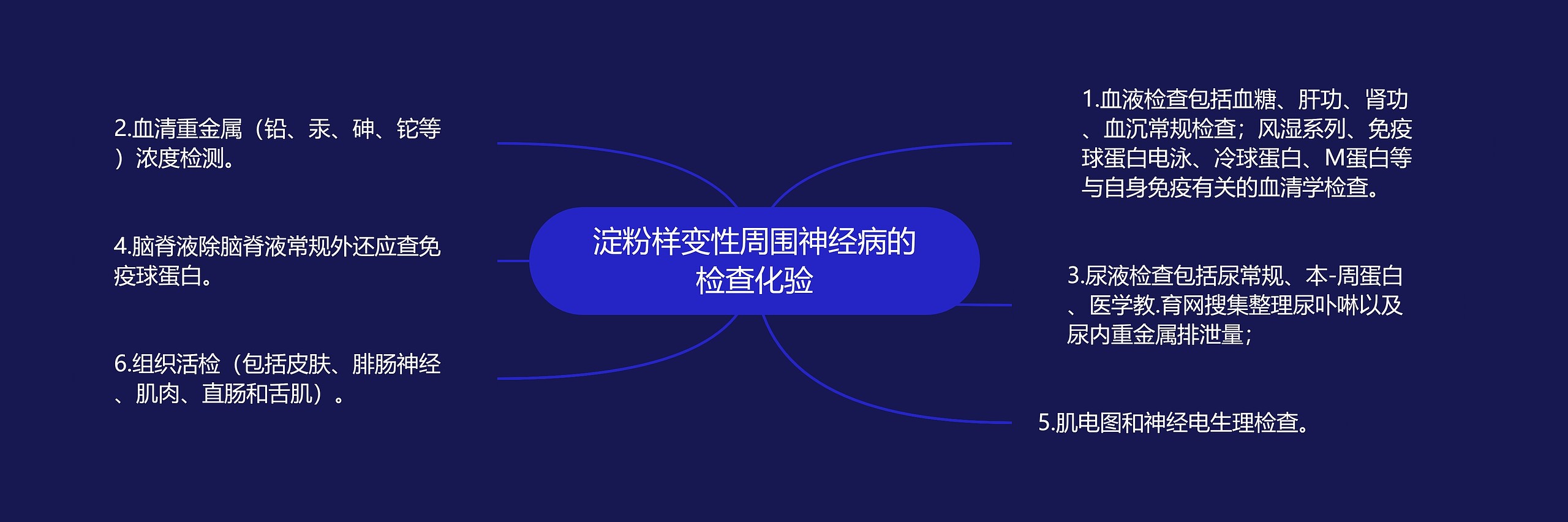 淀粉样变性周围神经病的检查化验思维导图