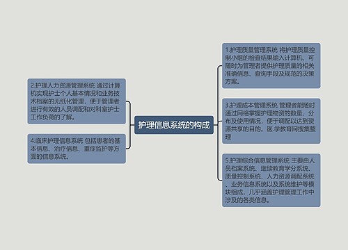 护理信息系统的构成