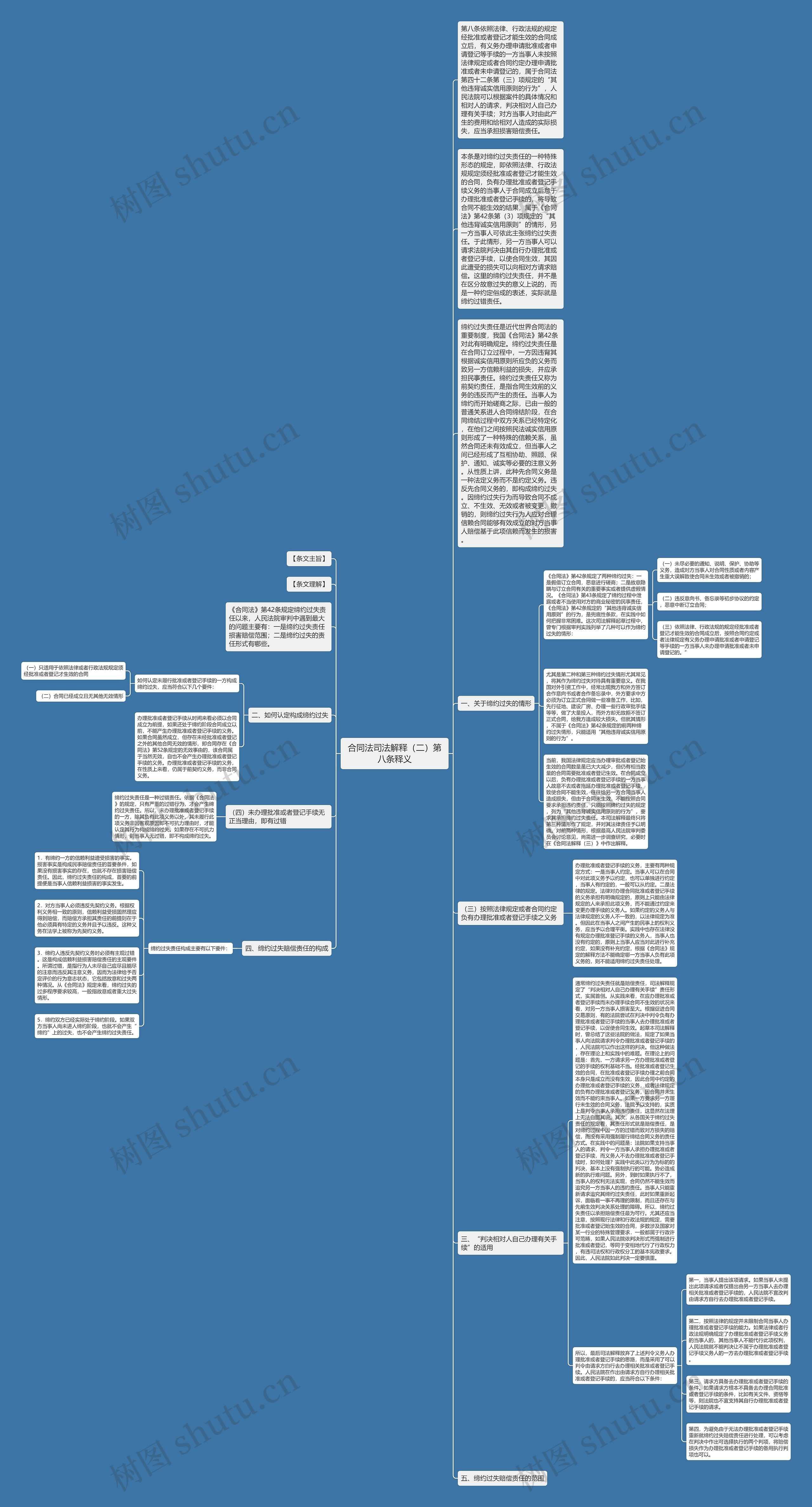 合同法司法解释（二）第八条释义思维导图