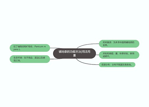 铺地黍的功能主治|用法用量