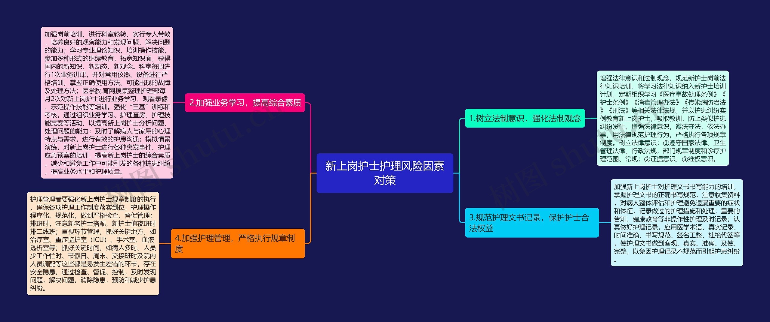 新上岗护士护理风险因素对策