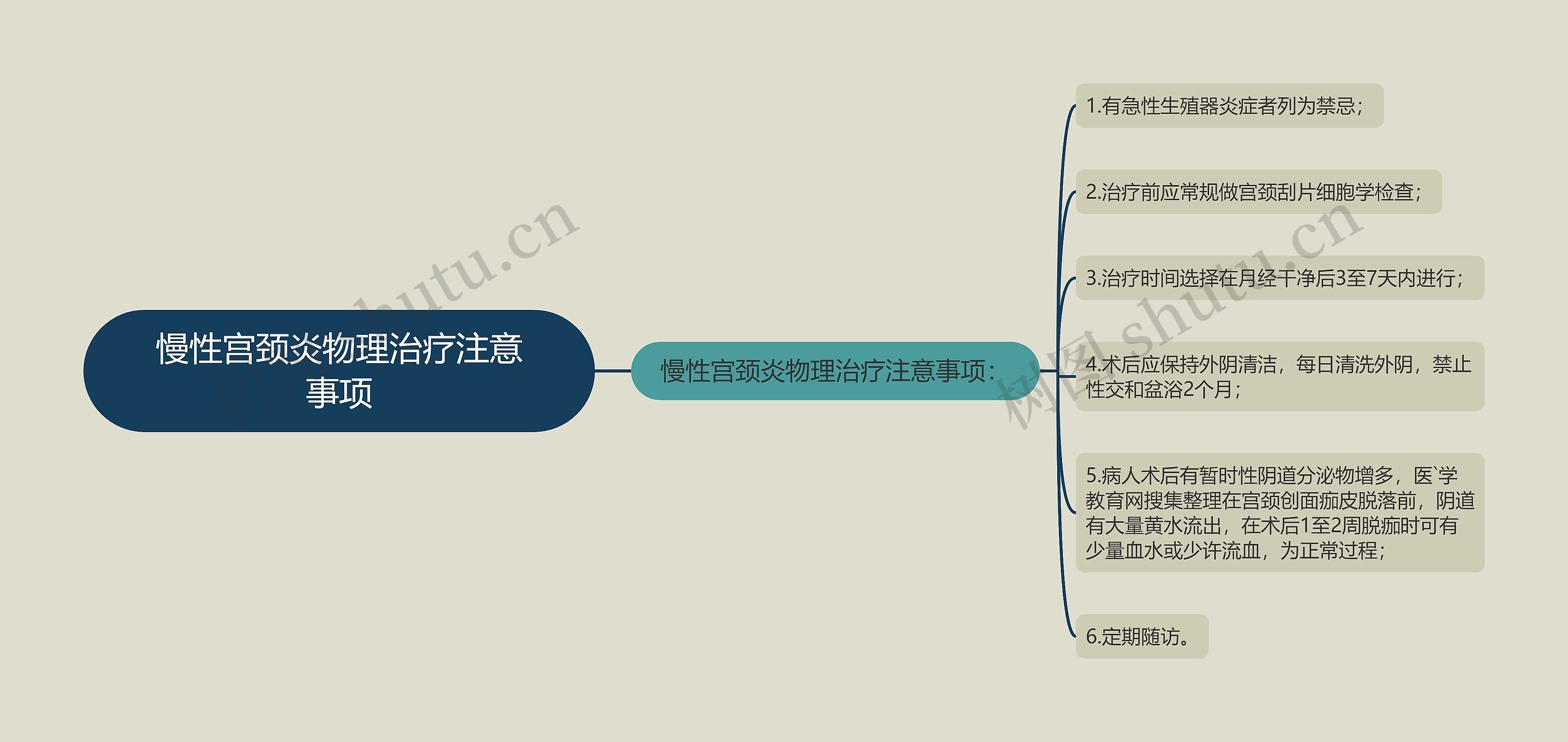 慢性宫颈炎物理治疗注意事项