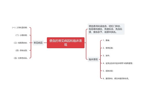 便血的常见病因和临床表现