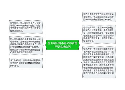 世卫组织将不再公布新增甲型流感病例