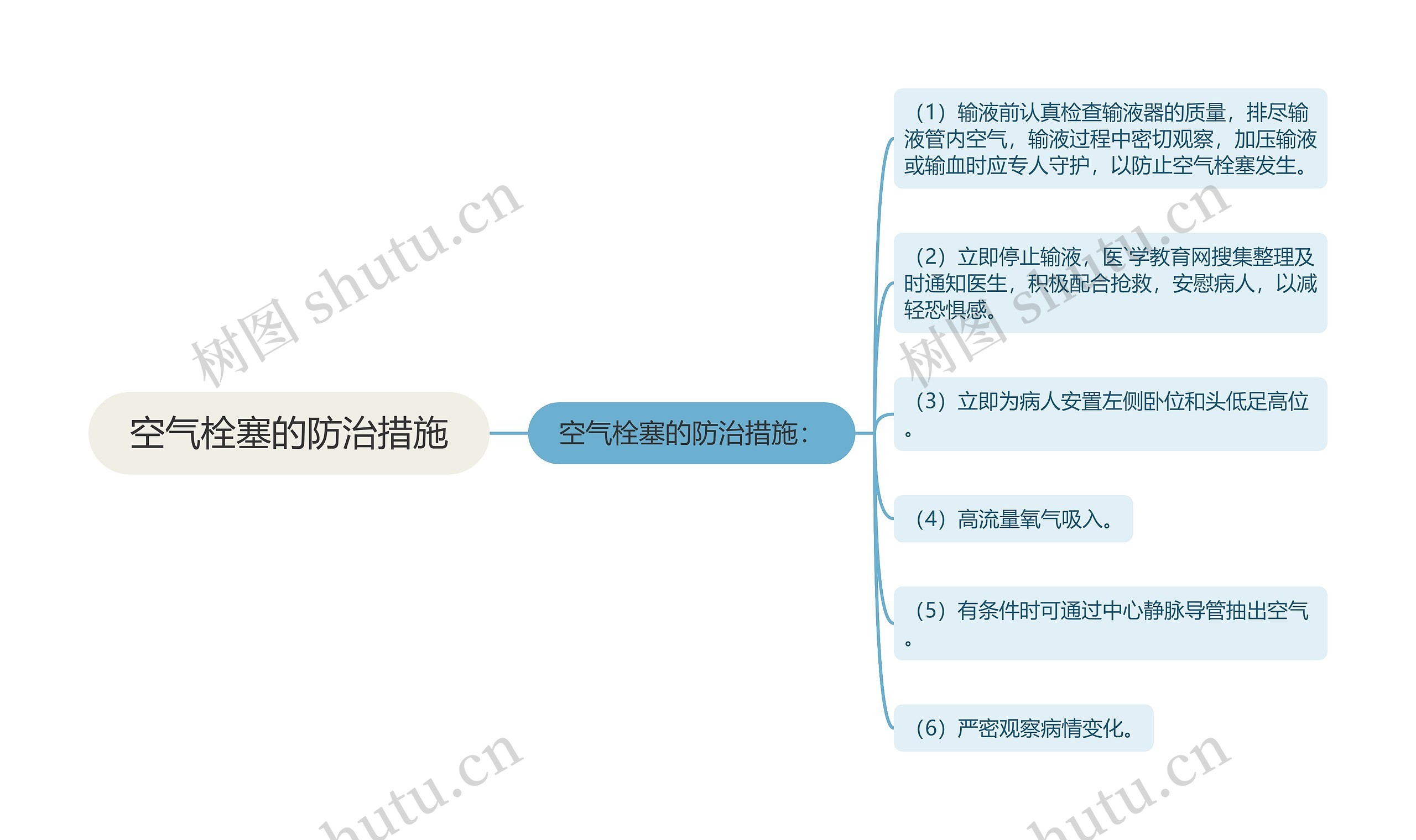 空气栓塞的防治措施