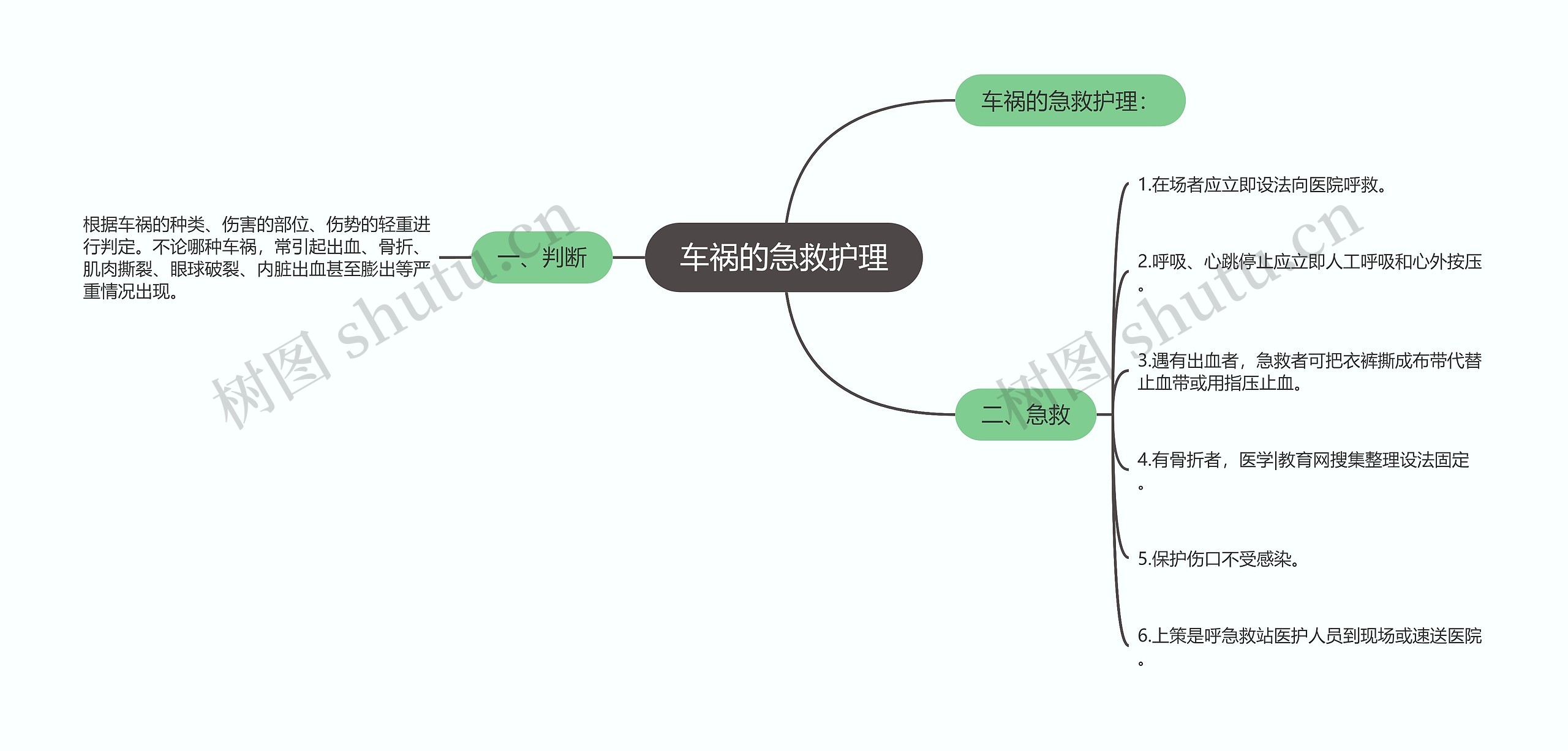 车祸的急救护理