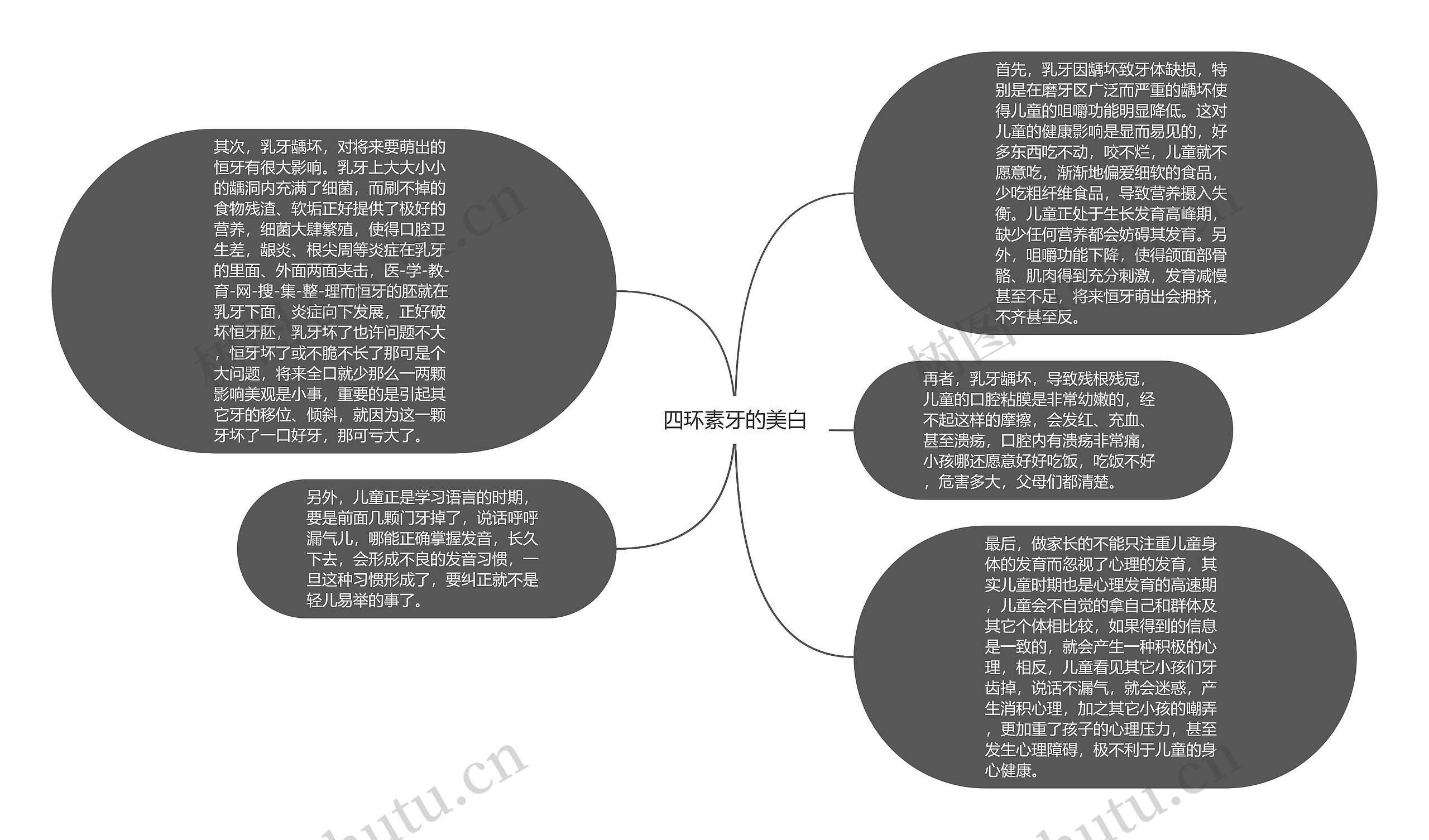 四环素牙的美白思维导图