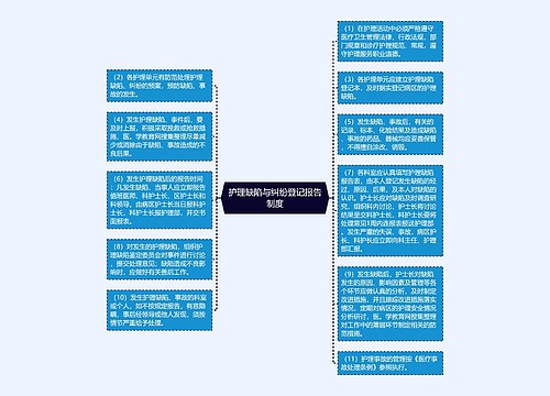 护理缺陷与纠纷登记报告制度