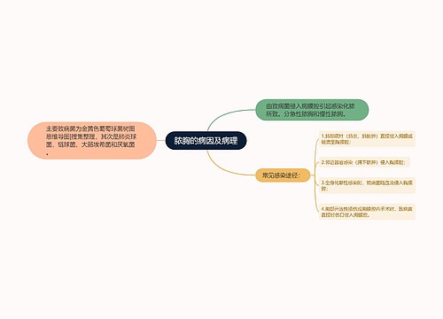 脓胸的病因及病理