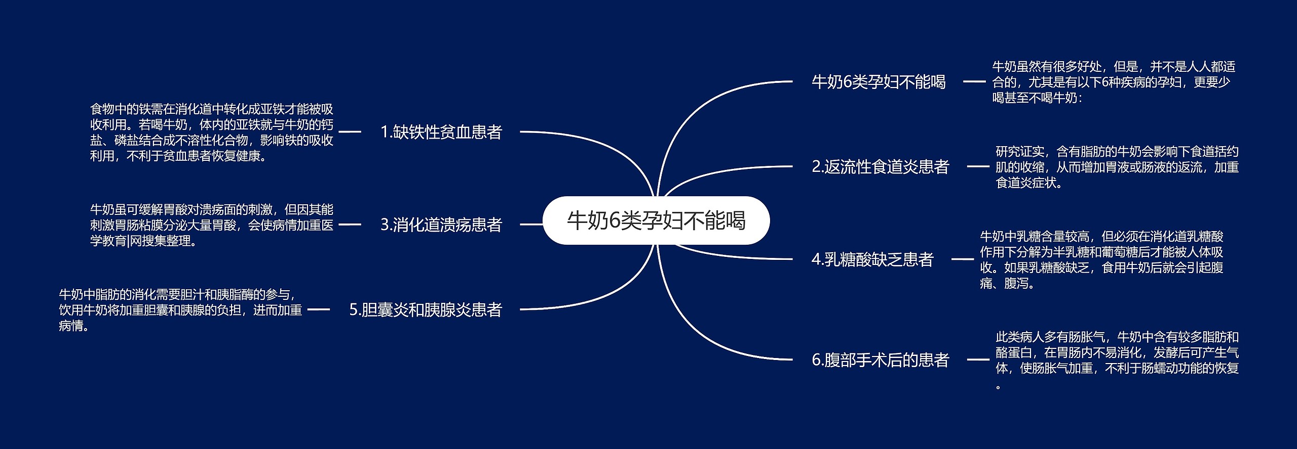 牛奶6类孕妇不能喝 牛奶6类孕妇不能喝