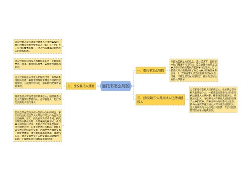 委托书怎么写的