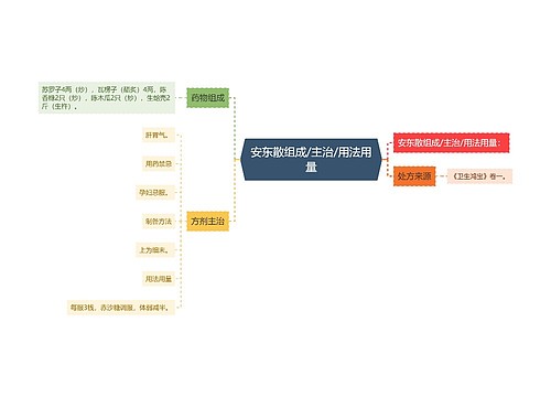 安东散组成/主治/用法用量