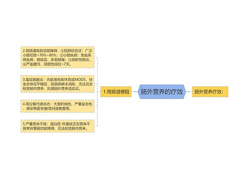 肠外营养的疗效