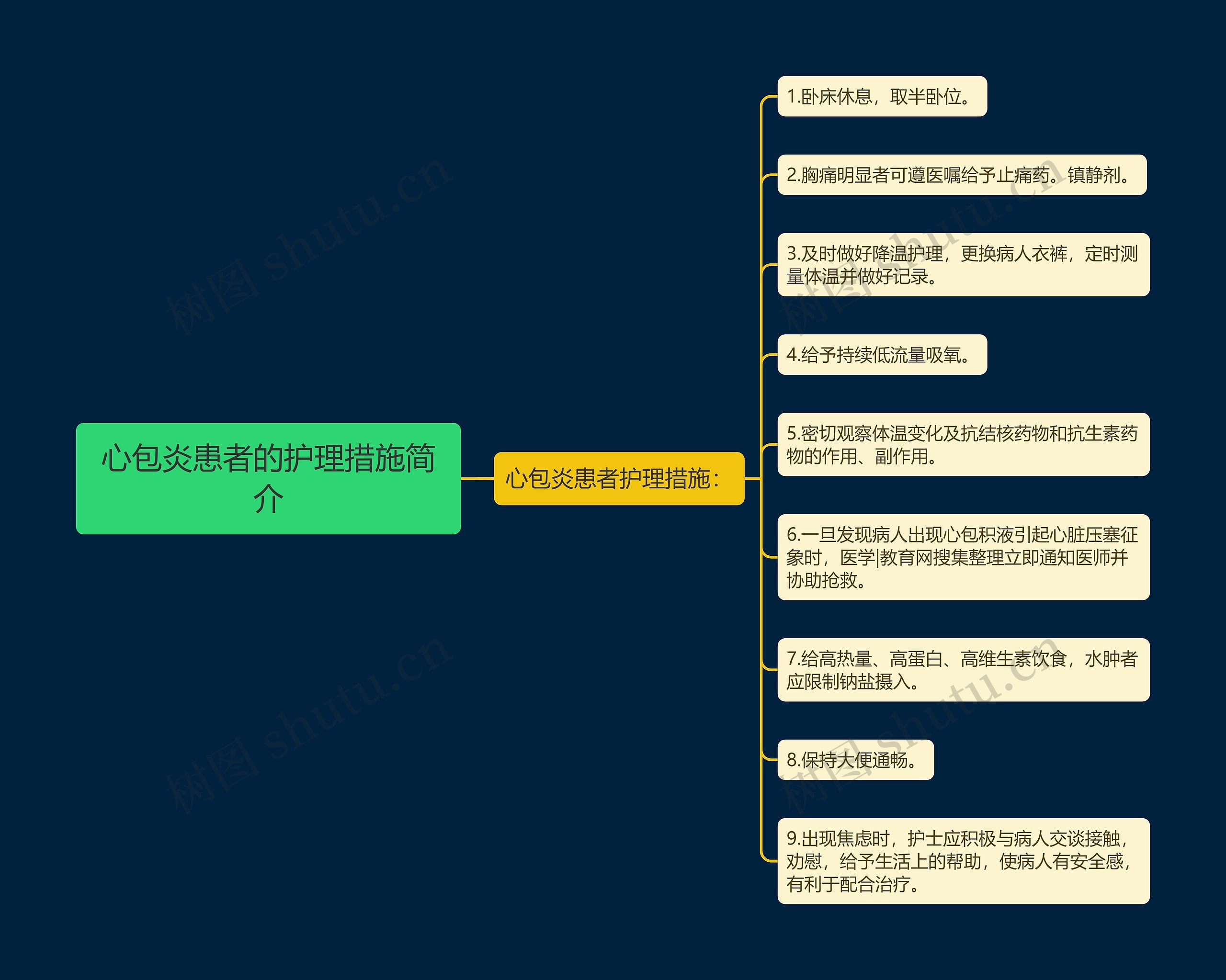 心包炎患者的护理措施简介