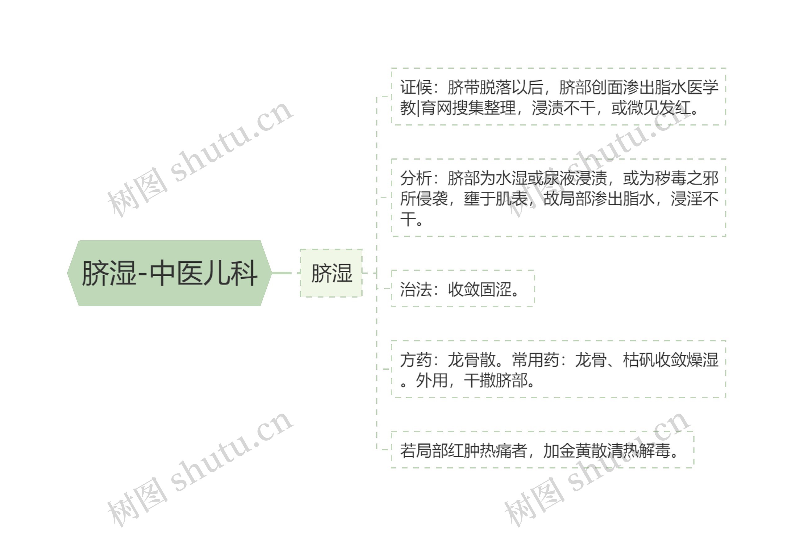 脐湿-中医儿科 脐湿-中医儿科
