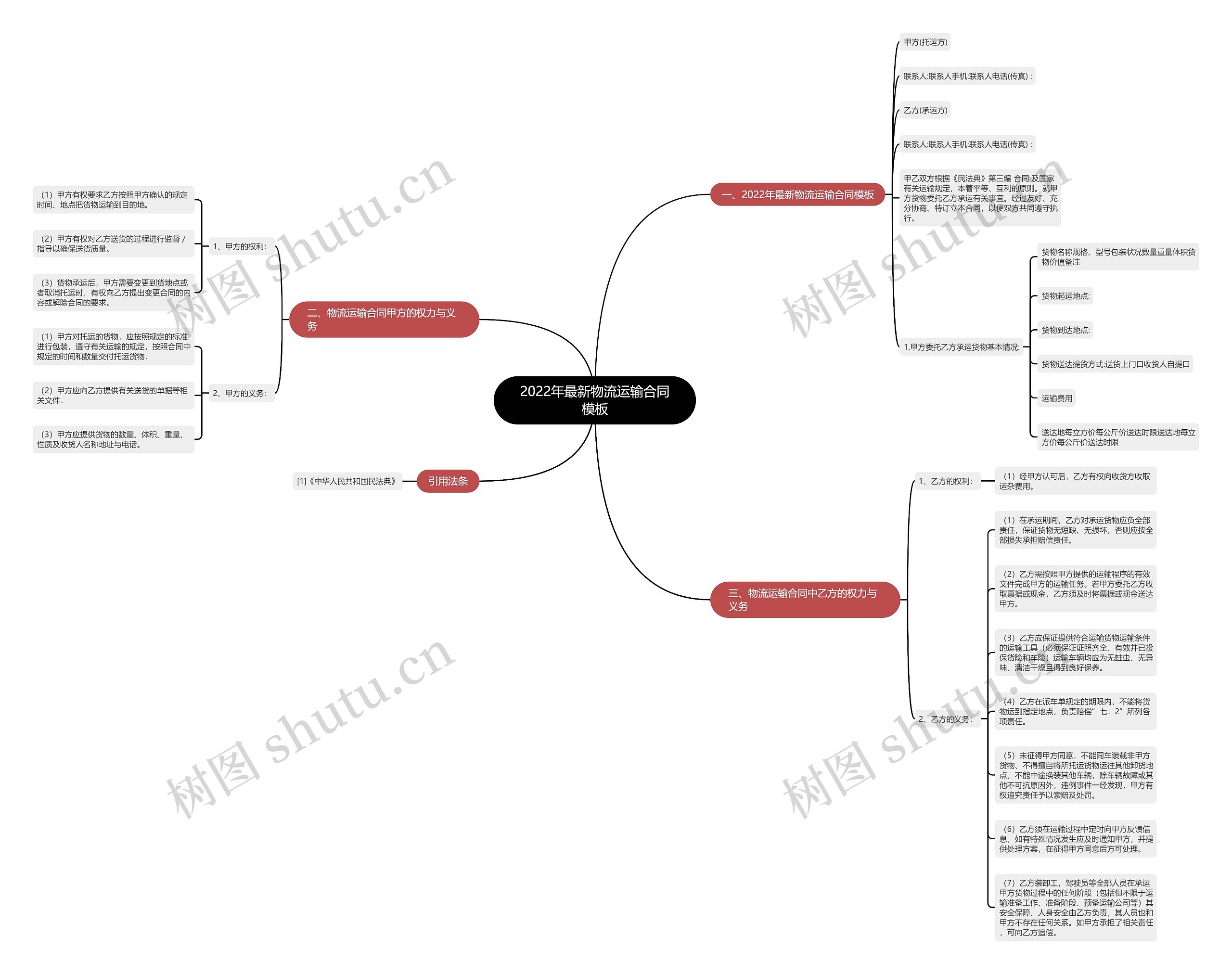 2022年最新物流运输合同模板 2022年最新物流运输合同模板