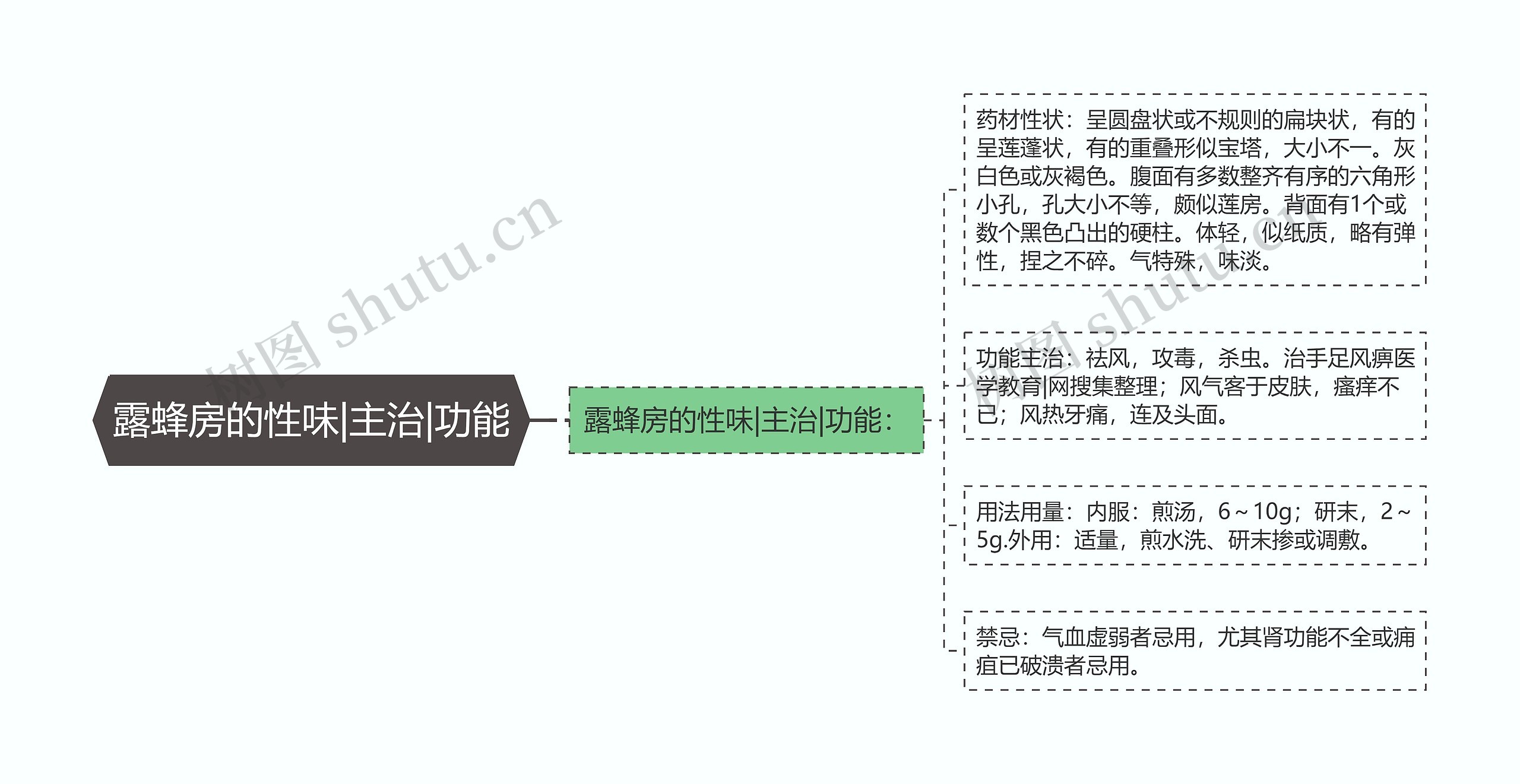 露蜂房的性味|主治|功能 露蜂房的性味|主治|功能