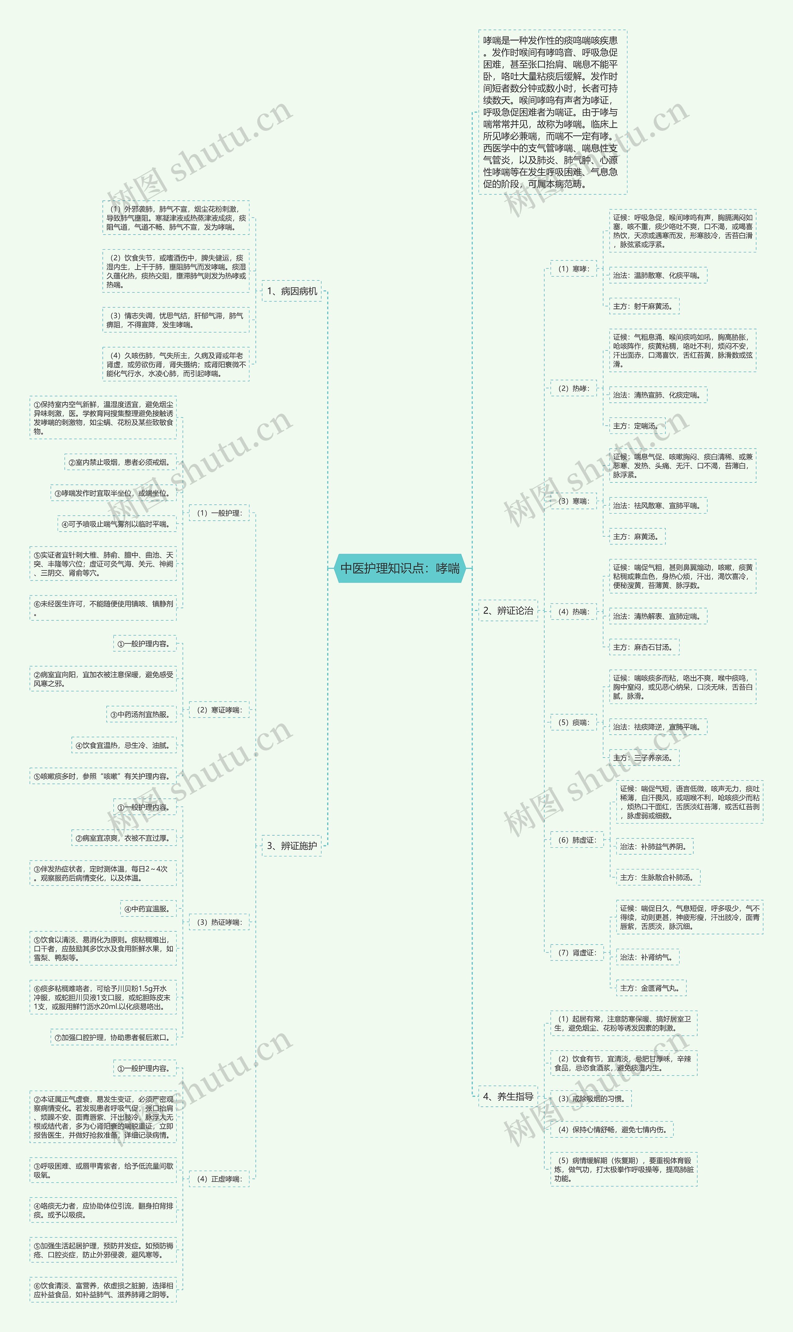 中医护理知识点:哮喘 中医护理知识点:哮喘