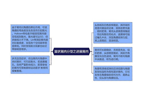 翼状胬肉分型之进展胬肉