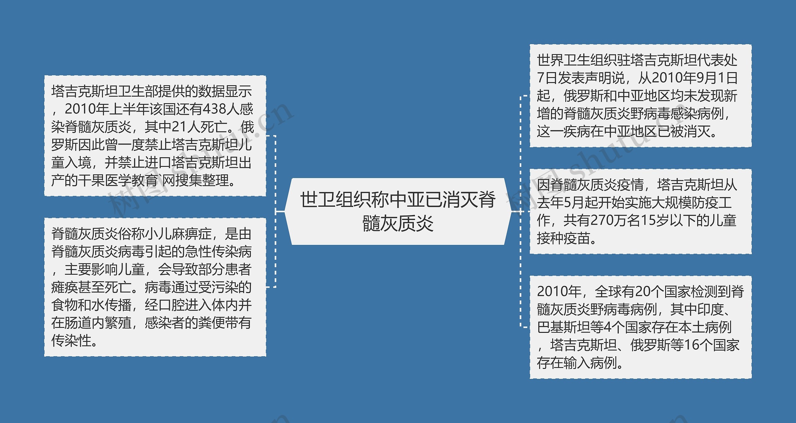世卫组织称中亚已消灭脊髓灰质炎 世卫组织称中亚已消灭脊髓灰质炎