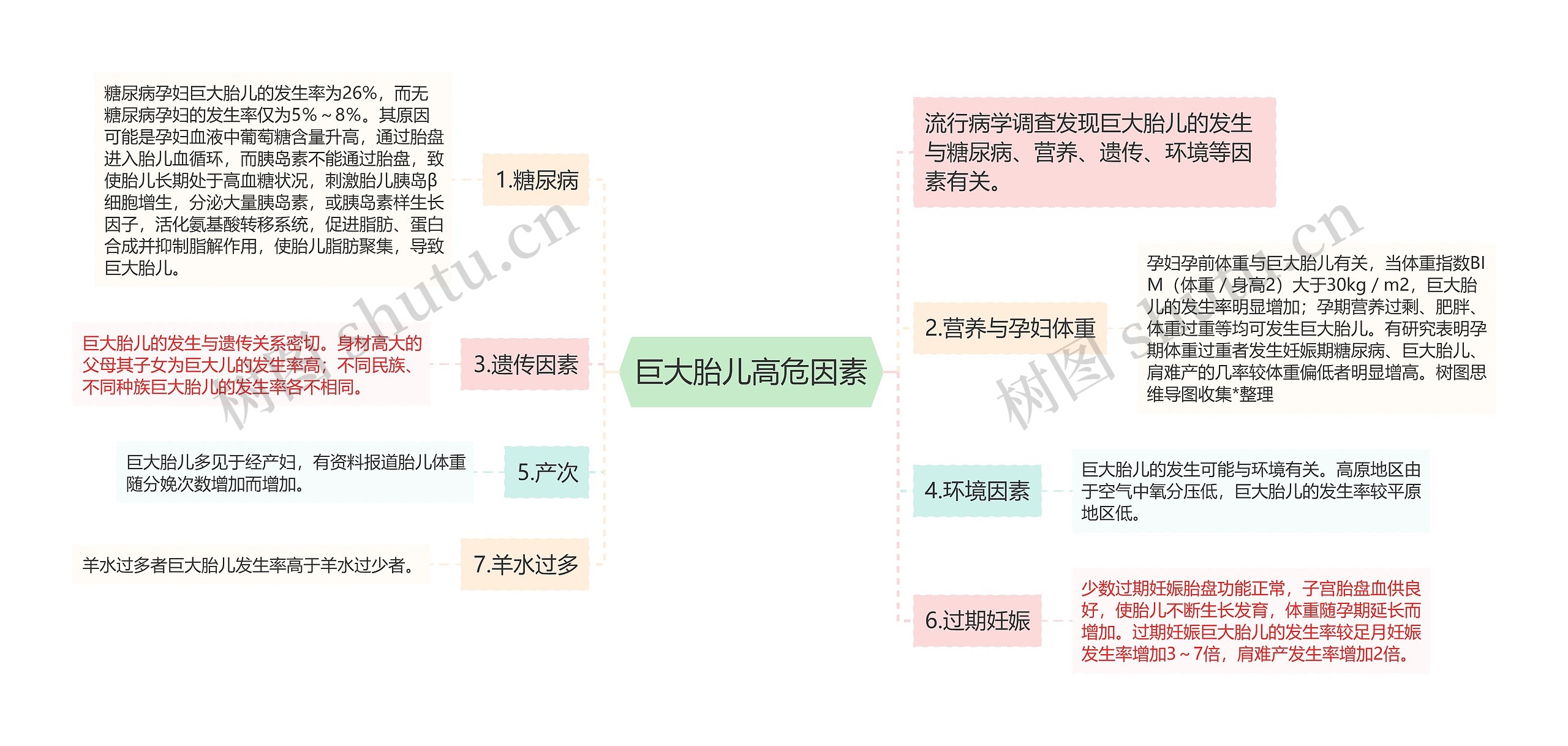 巨大胎儿高危因素