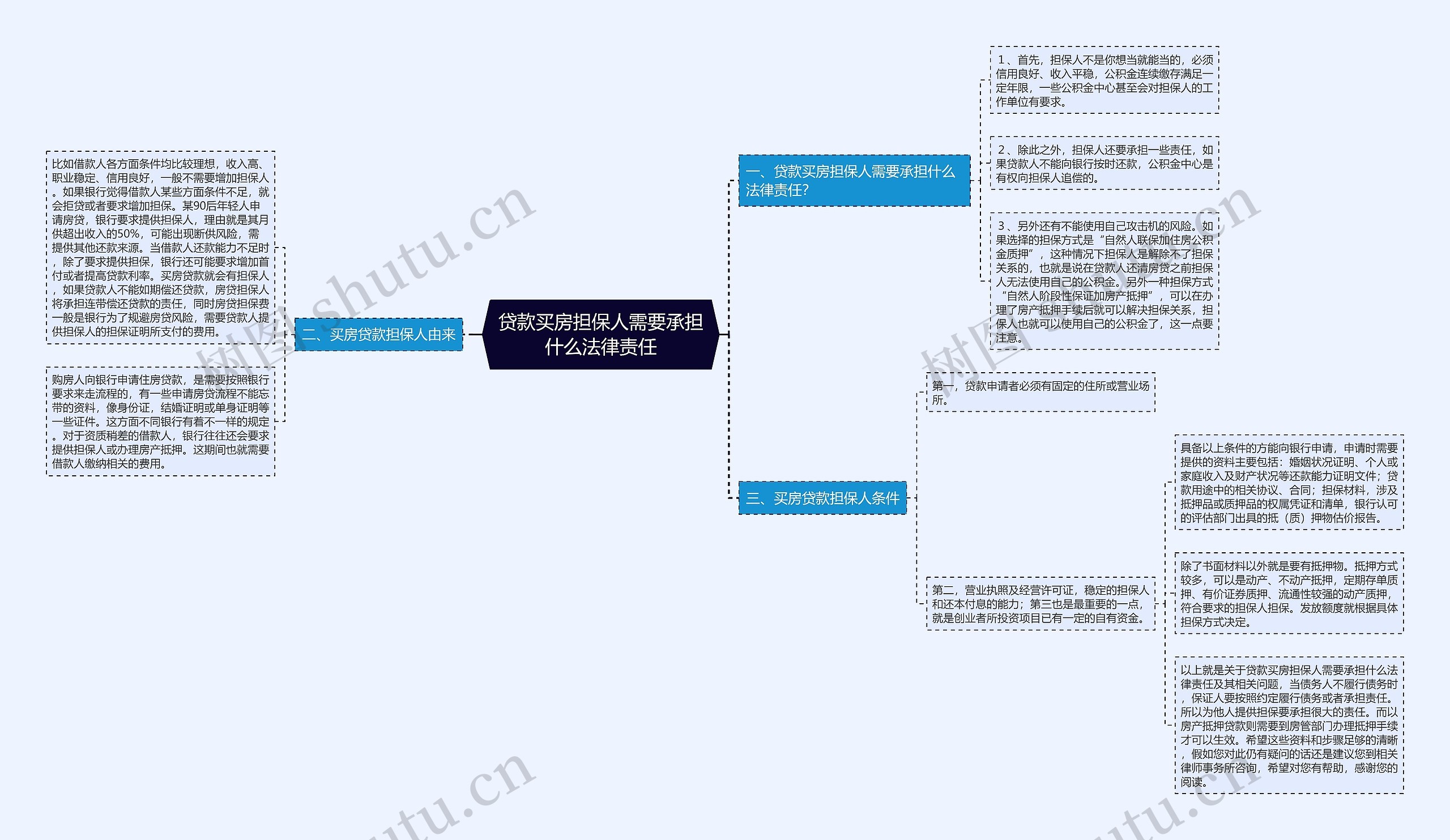 贷款买房担保人需要承担什么法律责任 贷款买房担保人需要承担什么法律责任