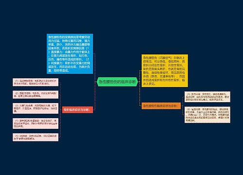 急性腰扭伤的临床诊断