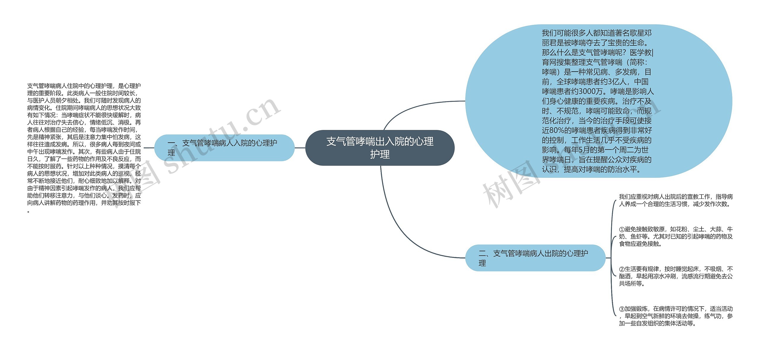 支气管哮喘出入院的心理护理 支气管哮喘出入院的心理护理