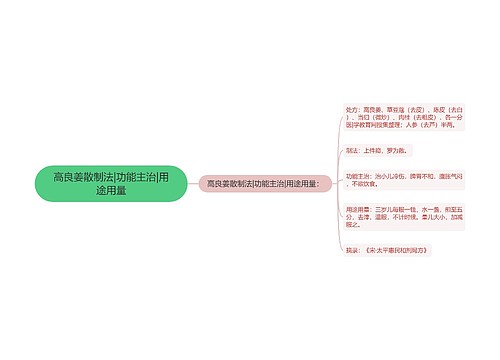 高良姜散制法|功能主治|用途用量