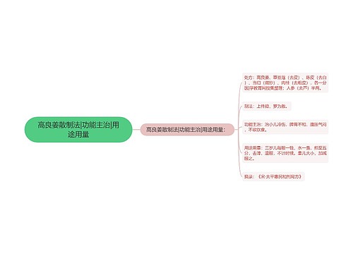 高良姜散制法|功能主治|用途用量