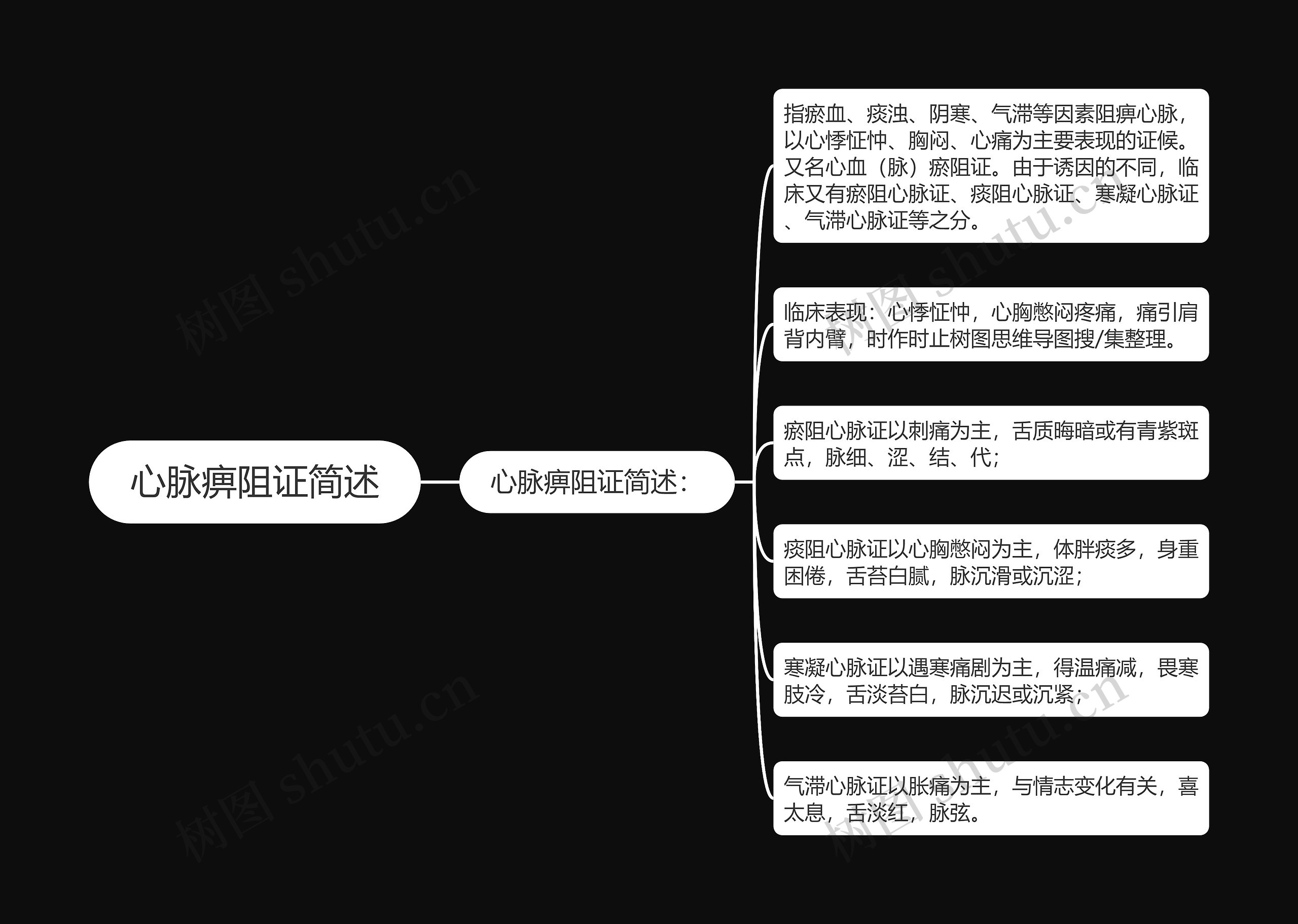 心脉痹阻证简述思维导图