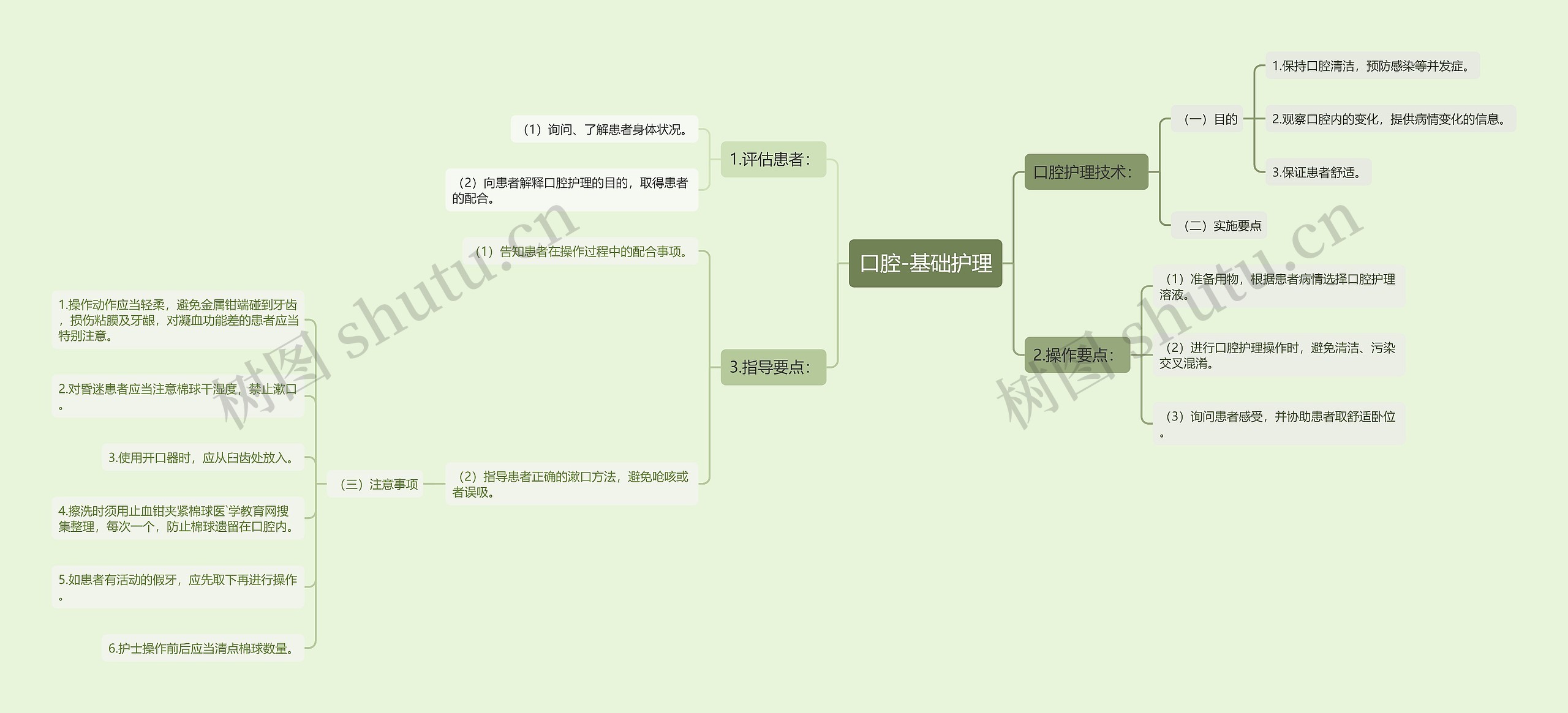 口腔-基础护理思维导图