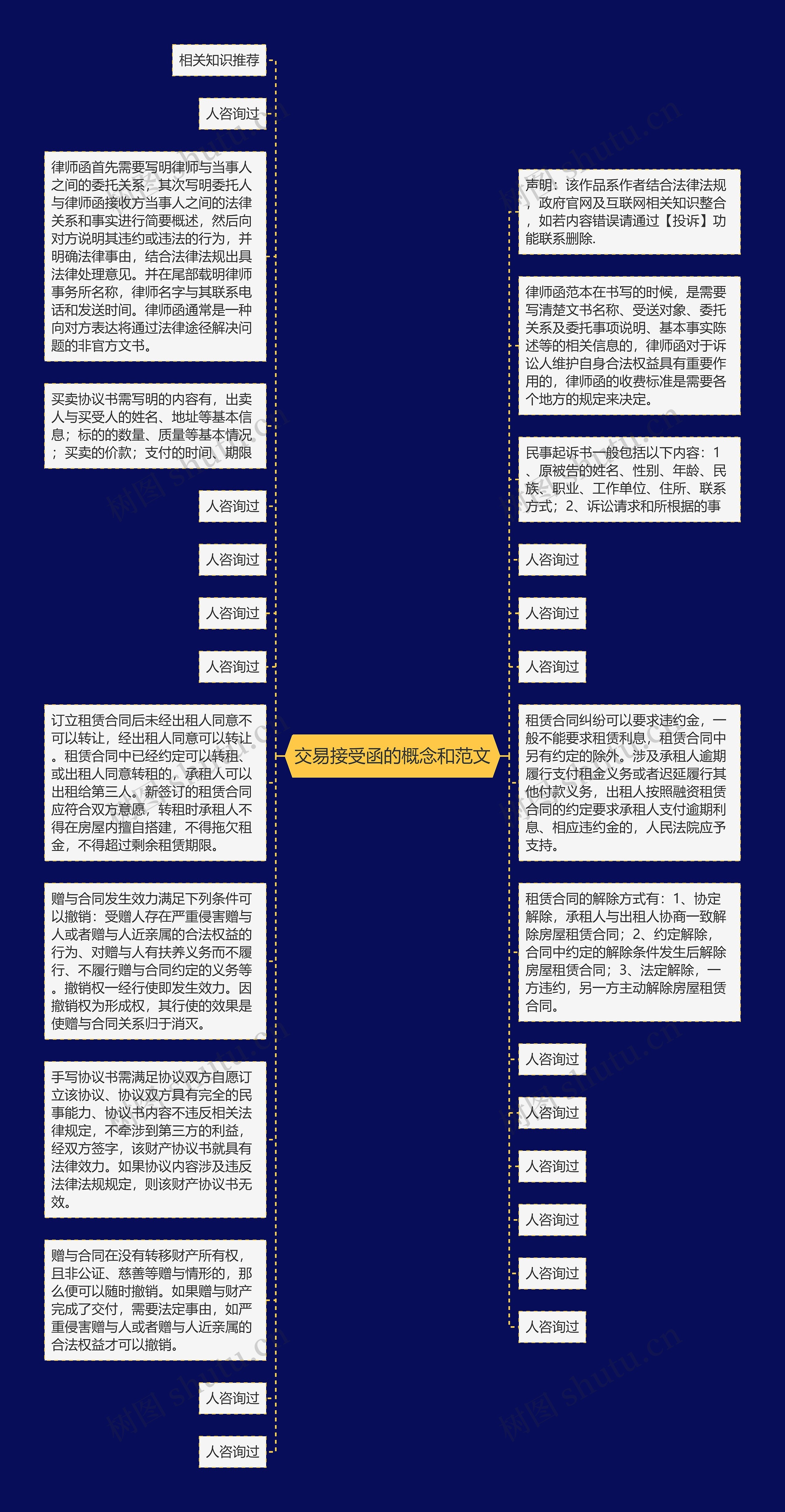 交易接受函的概念和范文