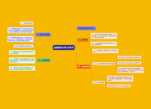 血液病的分类-内科学