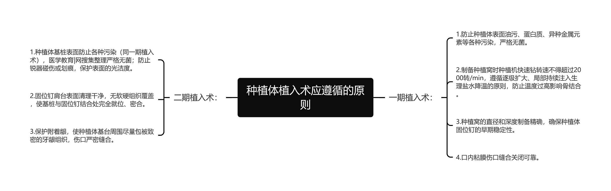 种植体植入术应遵循的原则 种植体植入术应遵循的原则