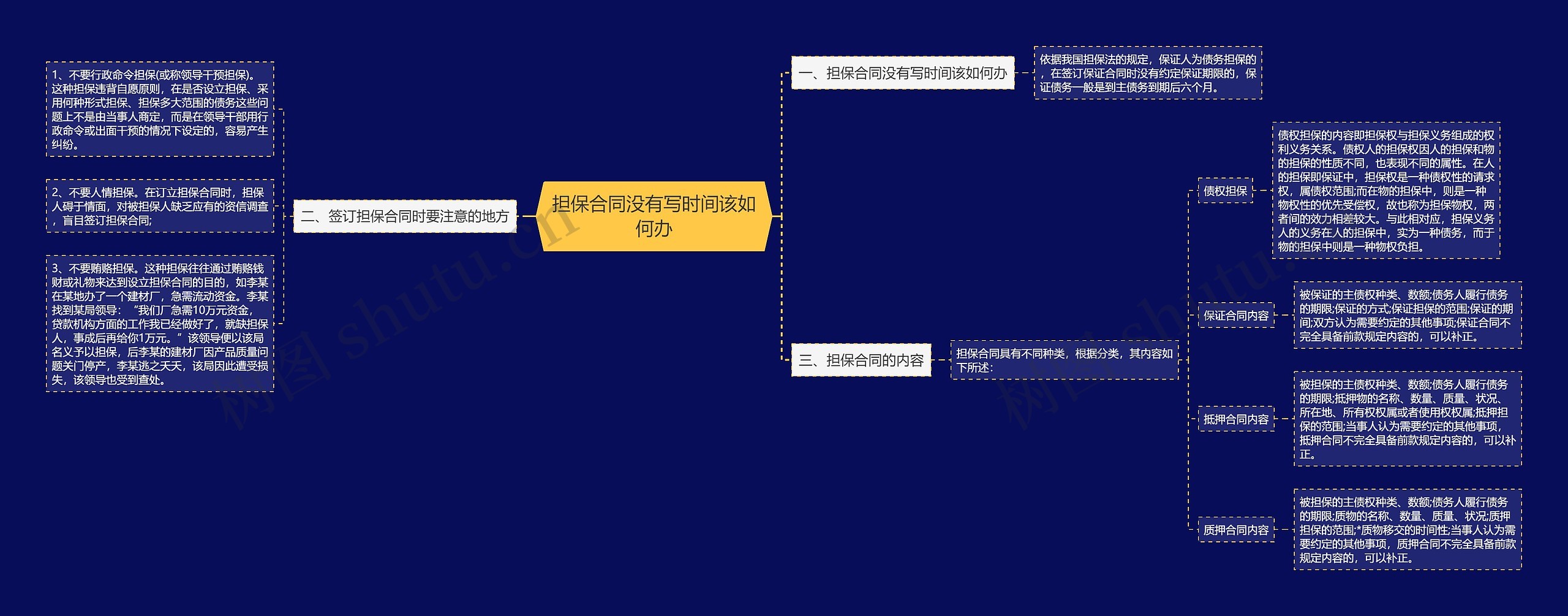担保合同没有写时间该如何办 担保合同没有写时间该如何办