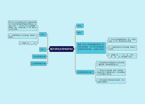 餐厅承包合同书(样本)