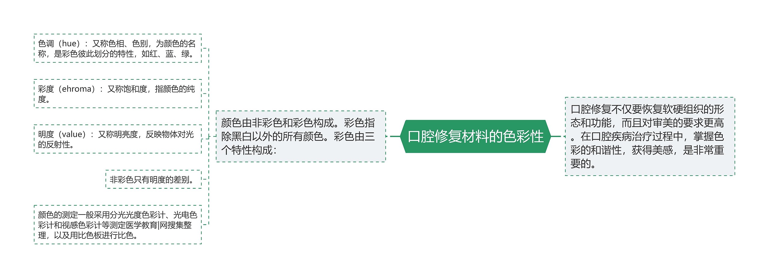 口腔修复材料的色彩性 口腔修复材料的色彩性