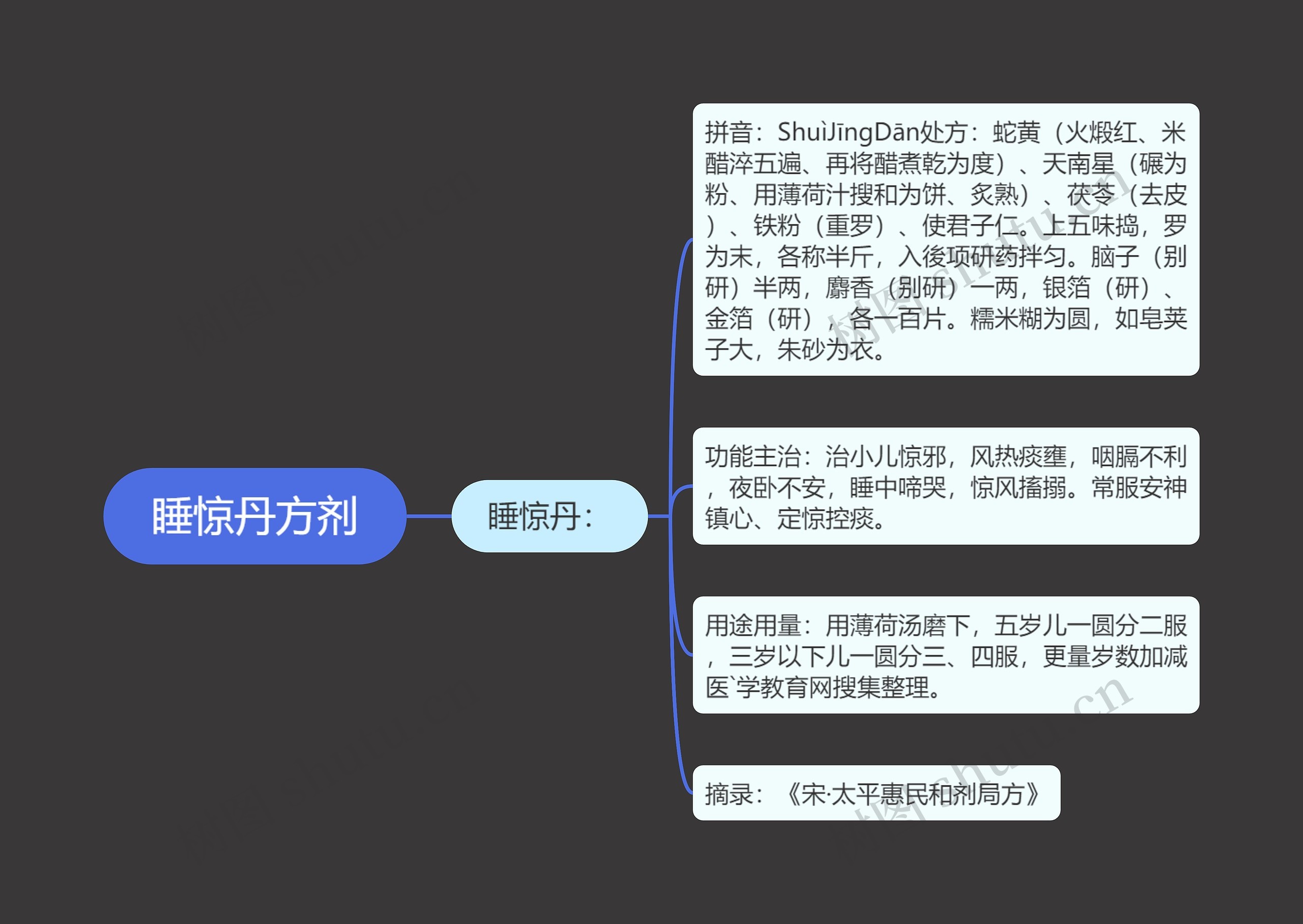 睡惊丹方剂 睡惊丹方剂