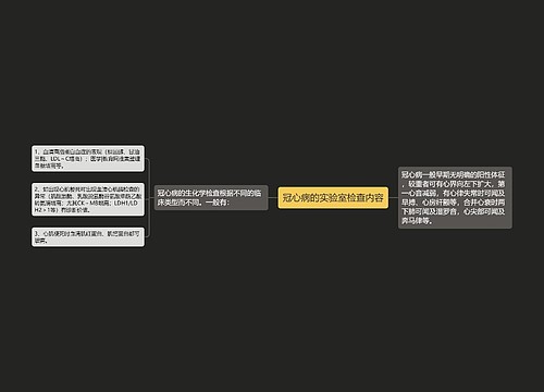 冠心病的实验室检查内容